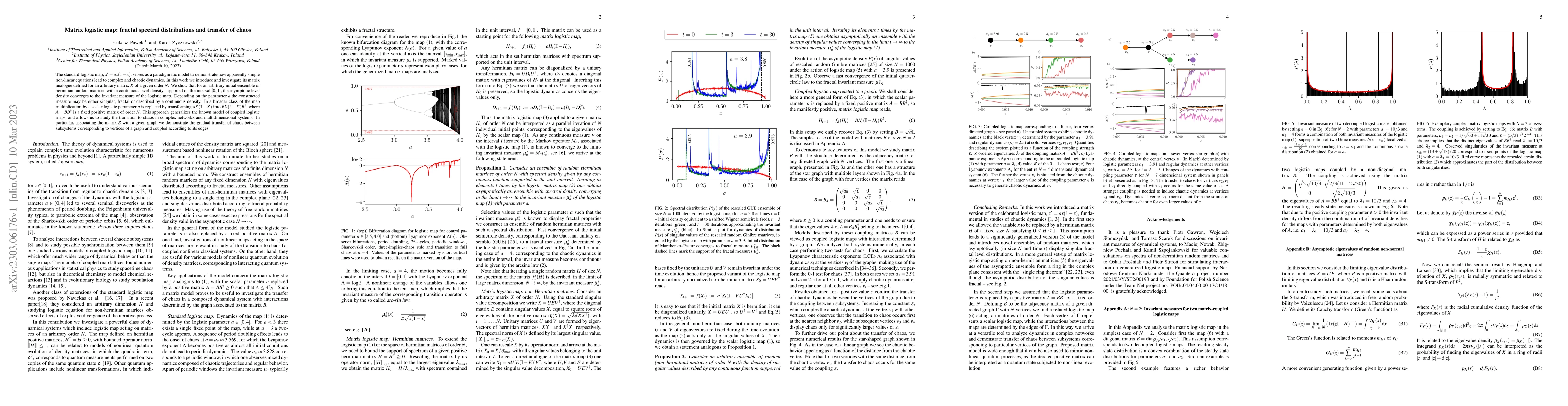 Thumbnail for Matrix logistic map: fractal spectral distributions and transfer of
  chaos