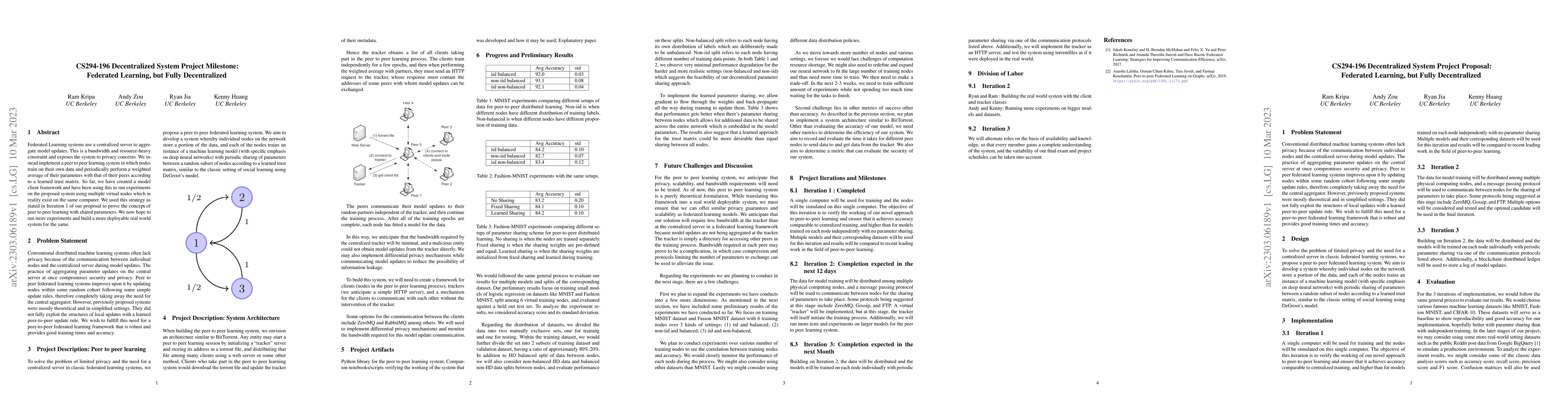 Thumbnail for Papaya: Federated Learning, but Fully Decentralized