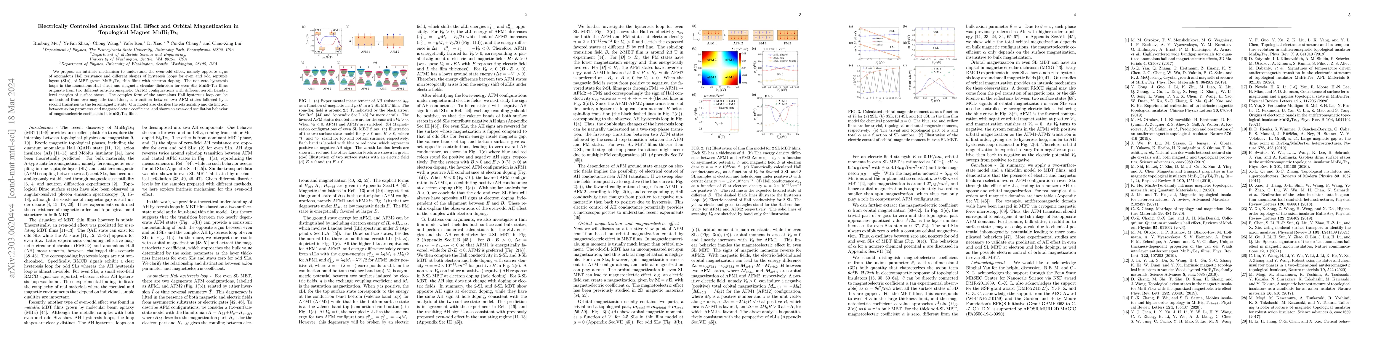 Thumbnail for Electrically Controlled Anomalous Hall Effect and Orbital Magnetization
  in Topological Magnet MnBi2Te4
