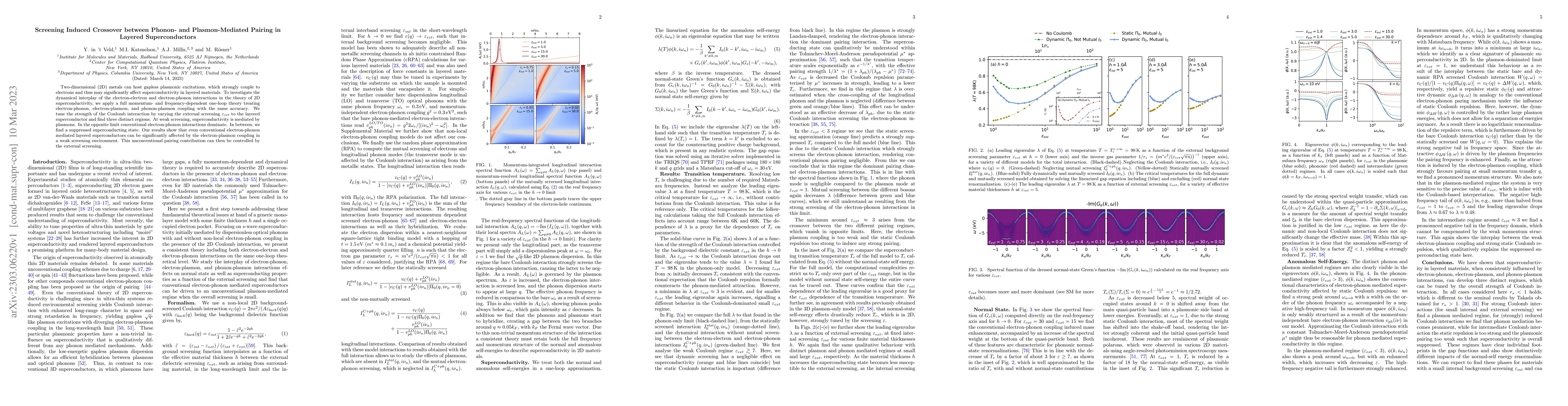 Thumbnail for Screening Induced Crossover between Phonon- and Plasmon-Mediated Pairing
  in Layered Superconductors