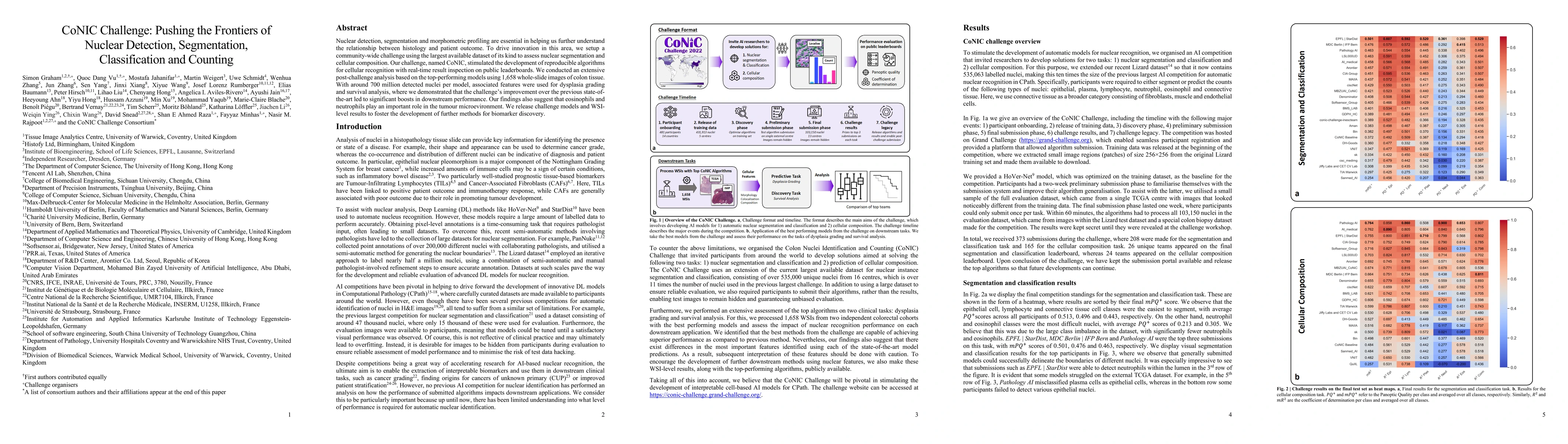 Thumbnail for CoNIC Challenge: Pushing the Frontiers of Nuclear Detection,
  Segmentation, Classification and Counting