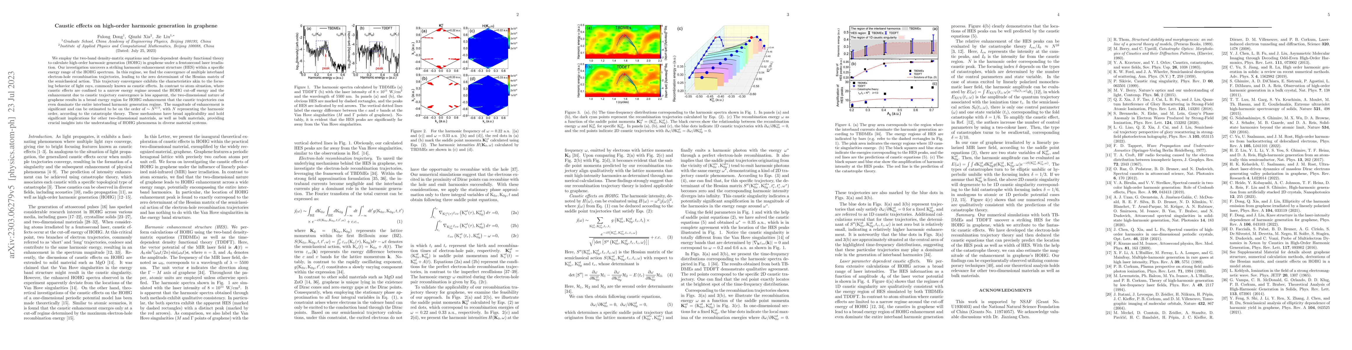 Thumbnail for Caustic effects on the high-order harmonic generation in graphene