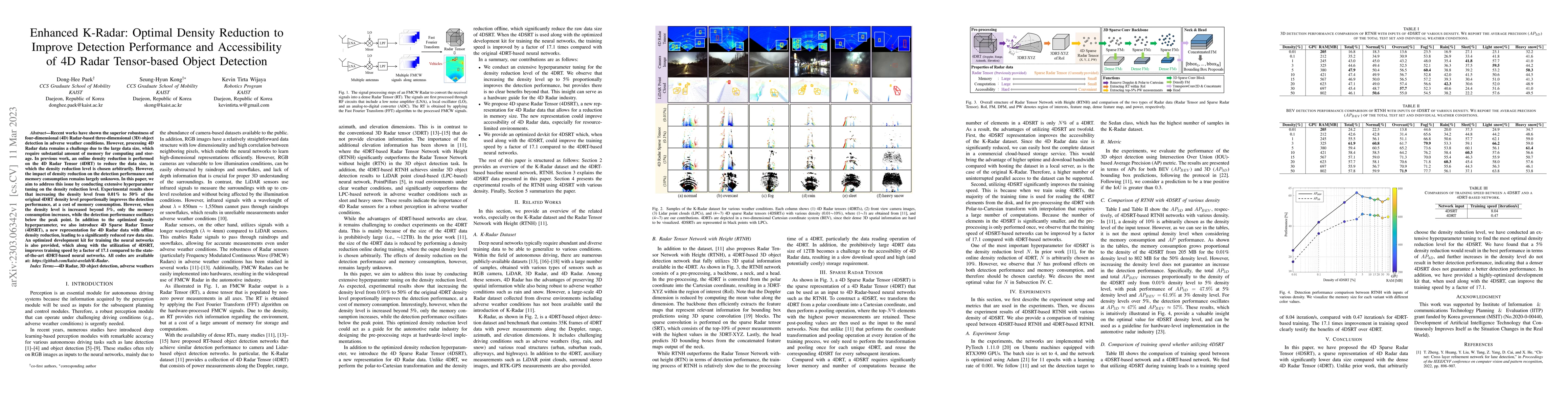 Thumbnail for Enhanced K-Radar: Optimal Density Reduction to Improve Detection
  Performance and Accessibility of 4D Radar Tensor-based Object Detection