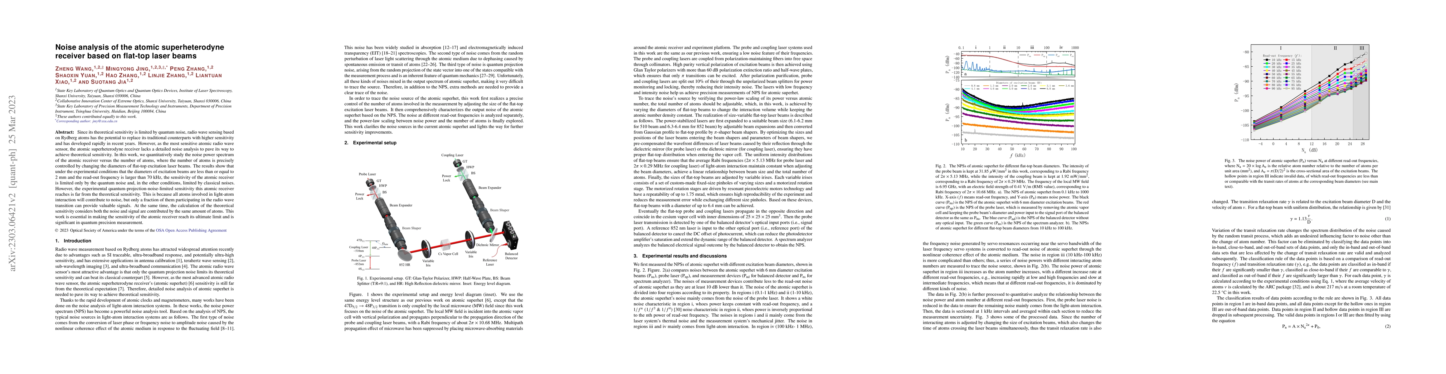 Thumbnail for Noise analysis of the atomic superheterodyne receiver based on flat-top
  laser beams