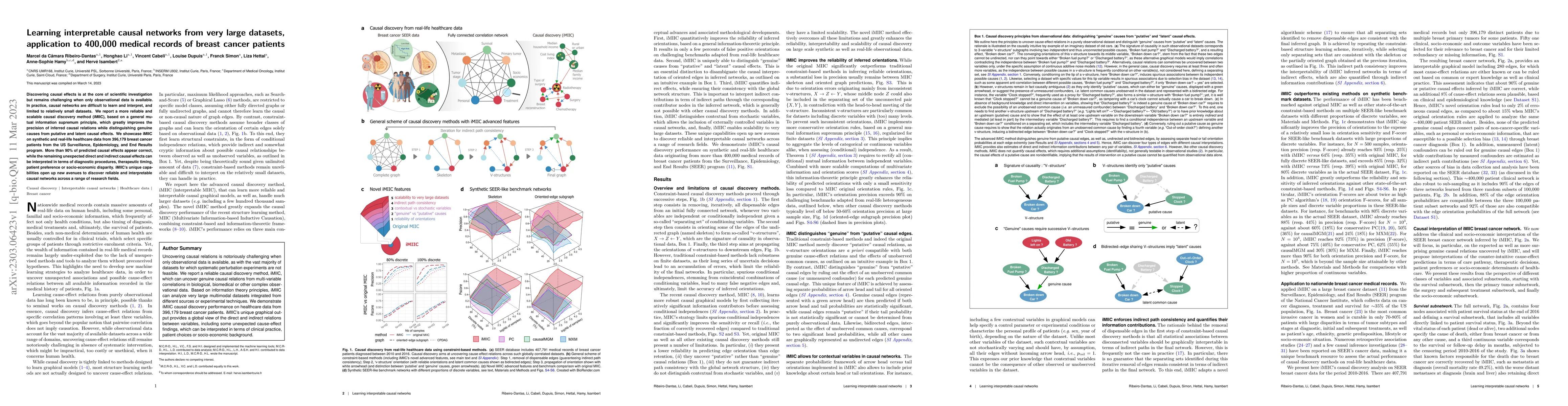 Thumbnail for Learning interpretable causal networks from very large datasets,
  application to 400,000 medical records of breast cancer patients