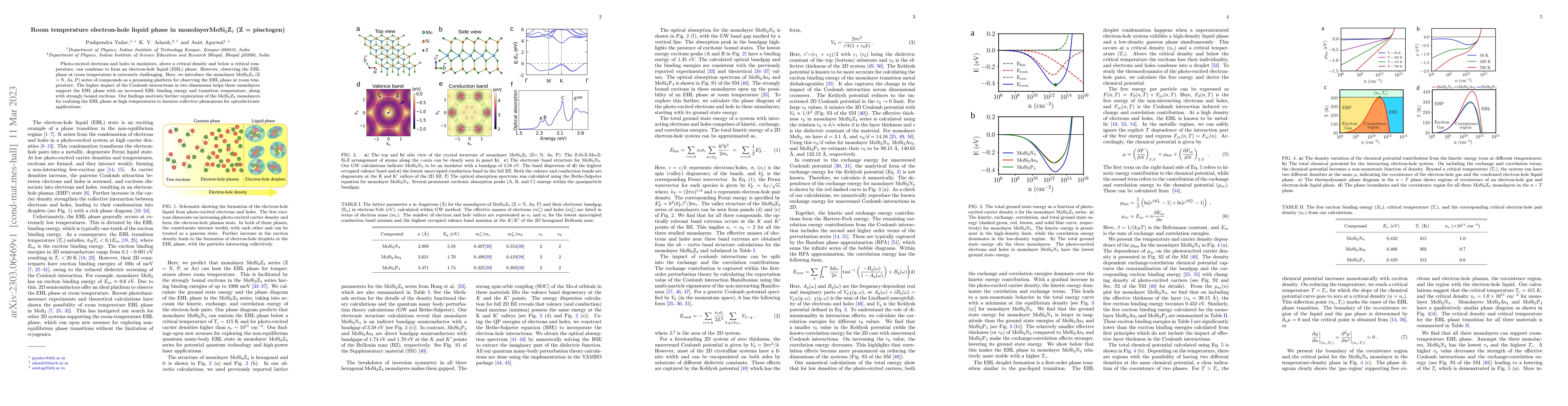 Thumbnail for Room temperature electron-hole liquid phase in monolayer MoSi$_2$Z$_4$
  (Z = pinctogen)