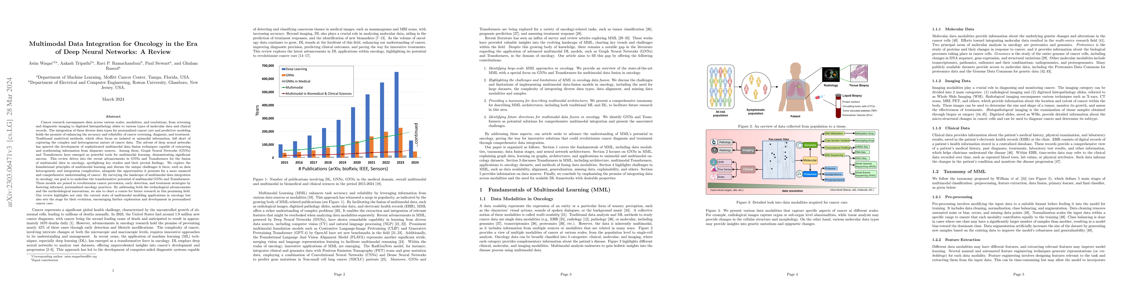 Thumbnail for Multimodal Data Integration for Oncology in the Era of Deep Neural
  Networks: A Review