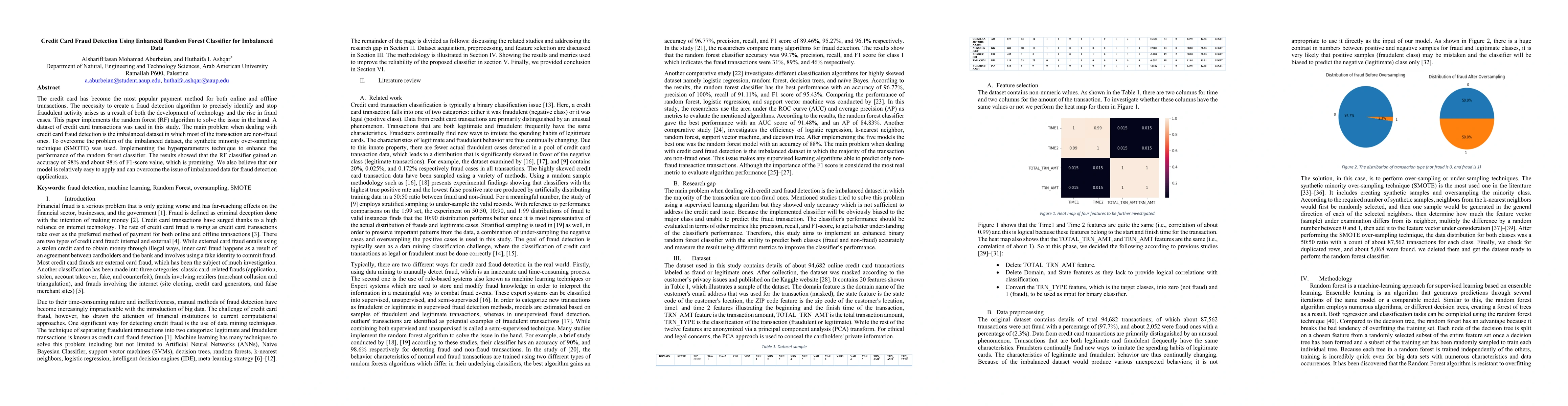 Thumbnail for Credit Card Fraud Detection Using Enhanced Random Forest Classifier for
  Imbalanced Data