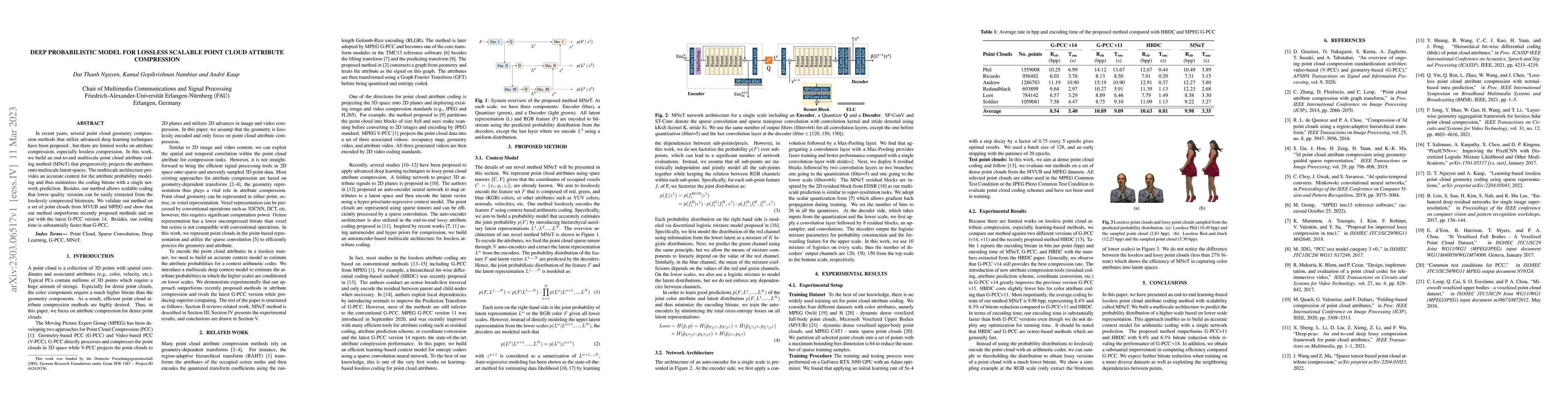 Thumbnail for Deep probabilistic model for lossless scalable point cloud attribute
  compression