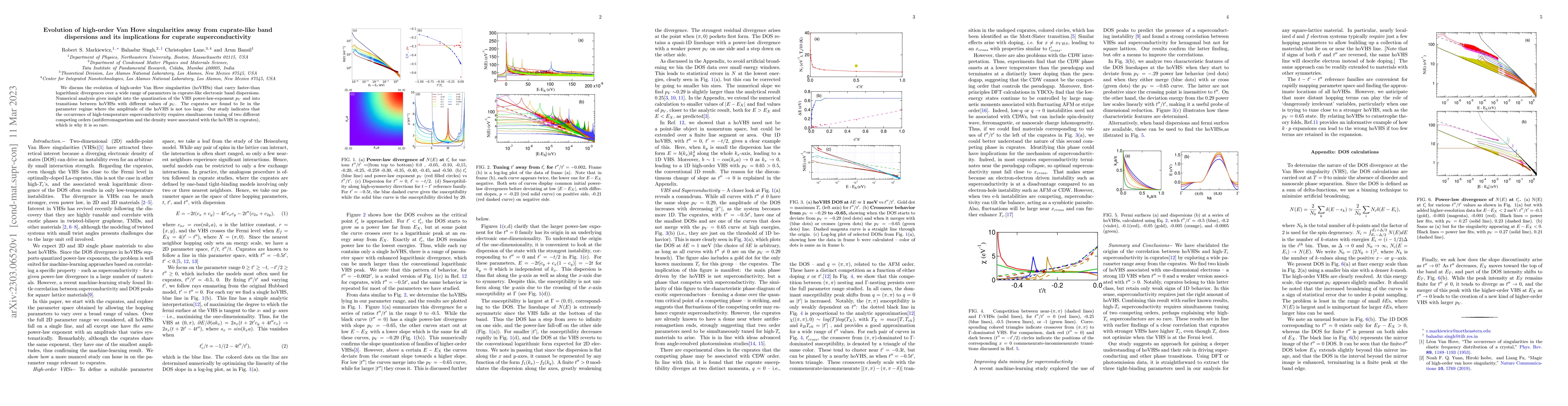 Thumbnail for Evolution of high-order Van Hove singularities away from cuprate-like
  band dispersions and its implications for cuprate superconductivity