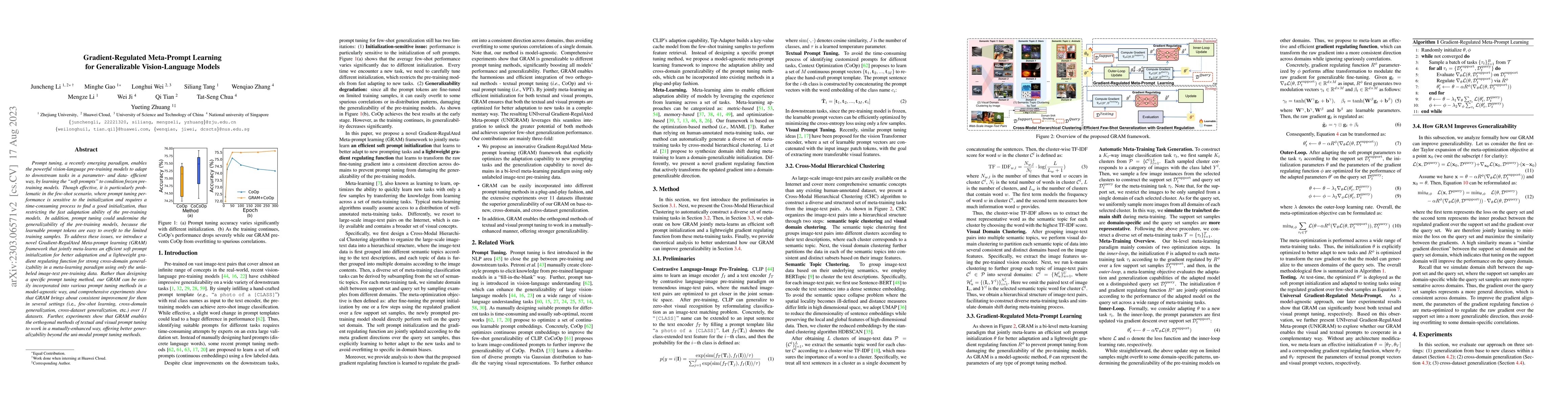Thumbnail for Gradient-Regulated Meta-Prompt Learning for Generalizable
  Vision-Language Models