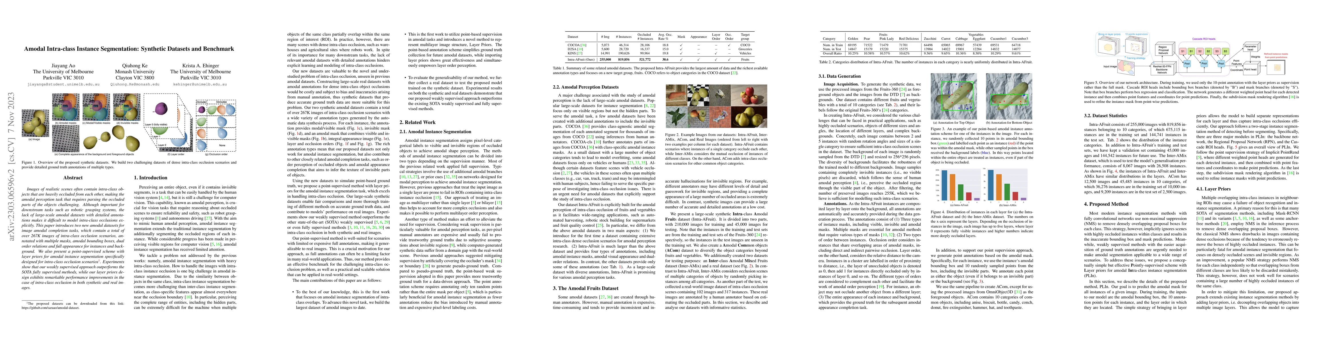 Thumbnail for Amodal Intra-class Instance Segmentation: Synthetic Datasets and
  Benchmark