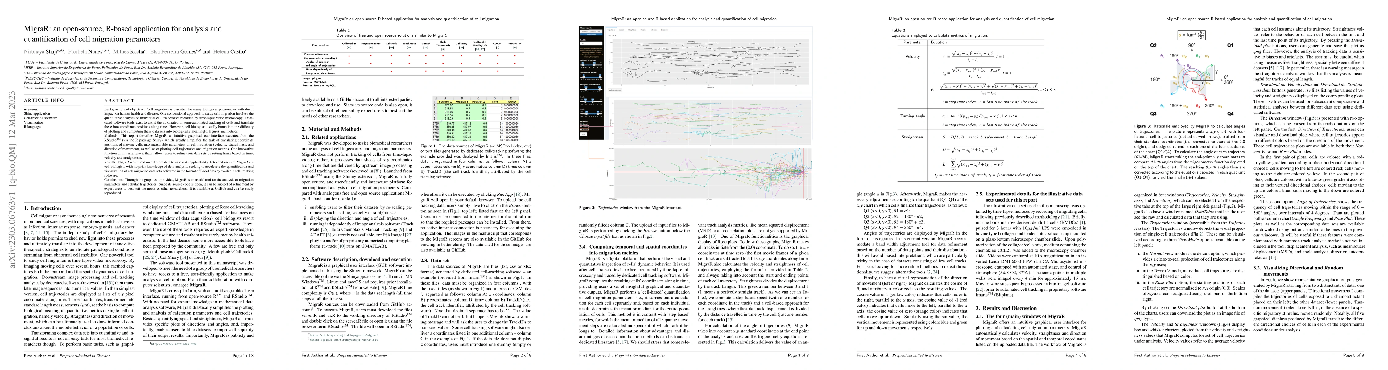 Thumbnail for MigraR: an open-source, R-based application for analysis and
  quantification of cell migration parameters