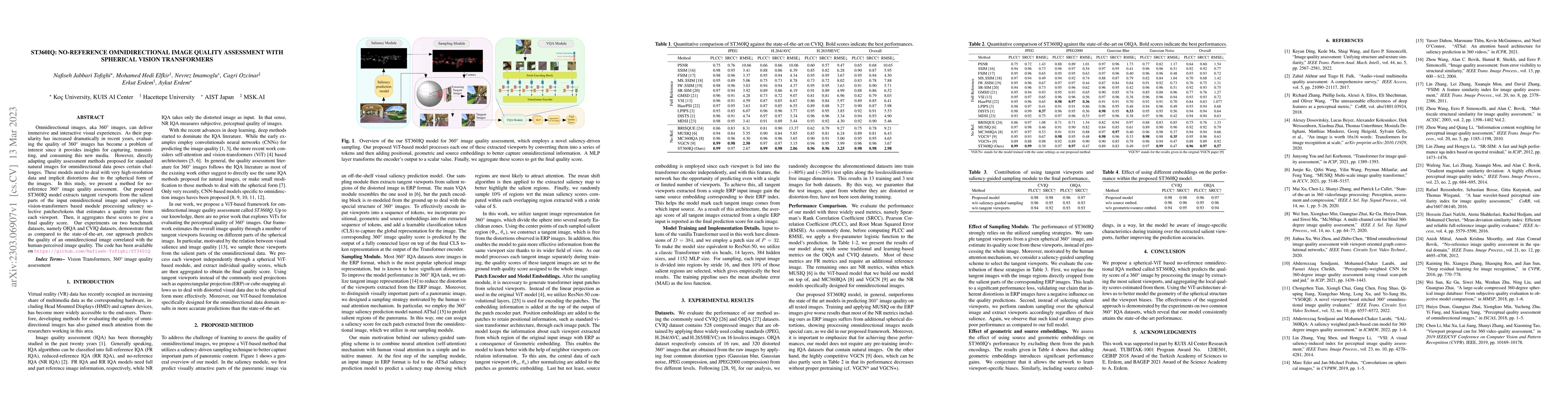 Thumbnail for ST360IQ: No-Reference Omnidirectional Image Quality Assessment with
  Spherical Vision Transformers