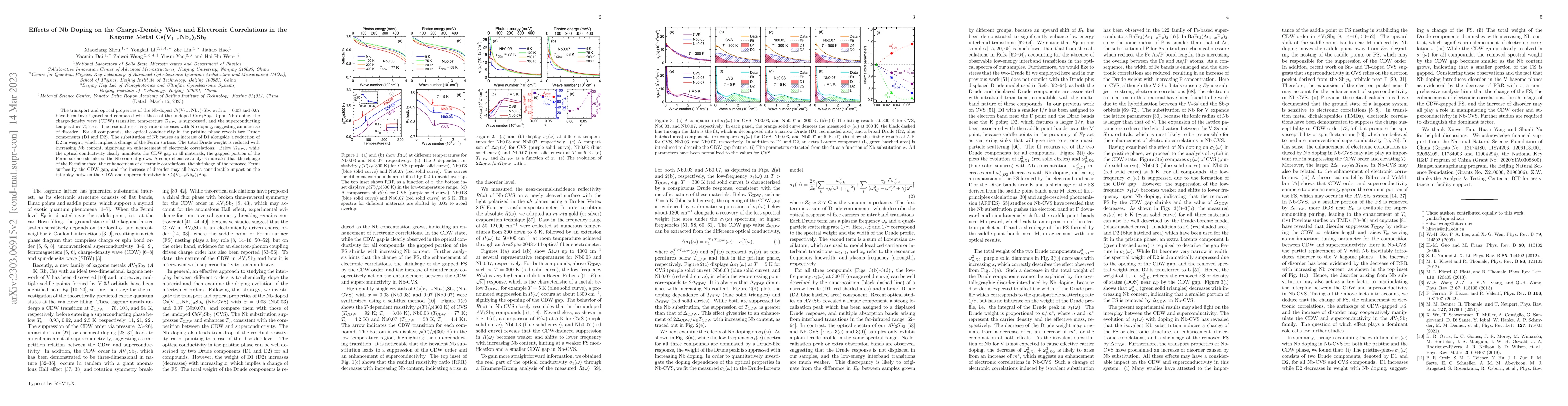 Thumbnail for Effects of Nb Doping on the Charge-Density Wave and Electronic
  Correlations in the Kagome Metal Cs(V$_{1-x}$Nb$_{x}$)$_{3}$Sb$_{5}$