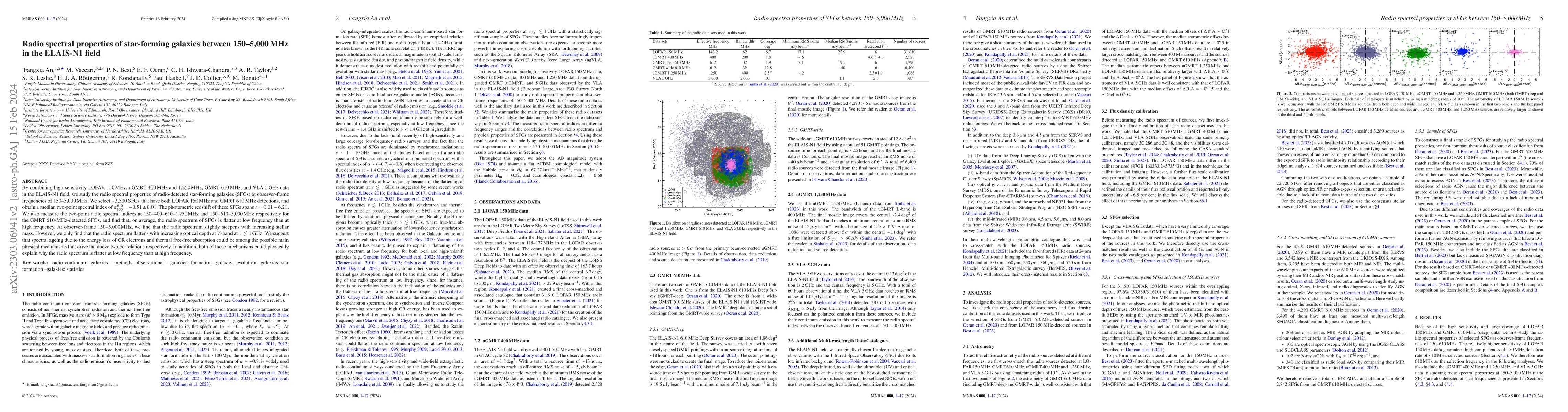 Thumbnail for Radio spectral properties of star-forming galaxies between 150-5000MHz
  in the ELAIS-N1 field