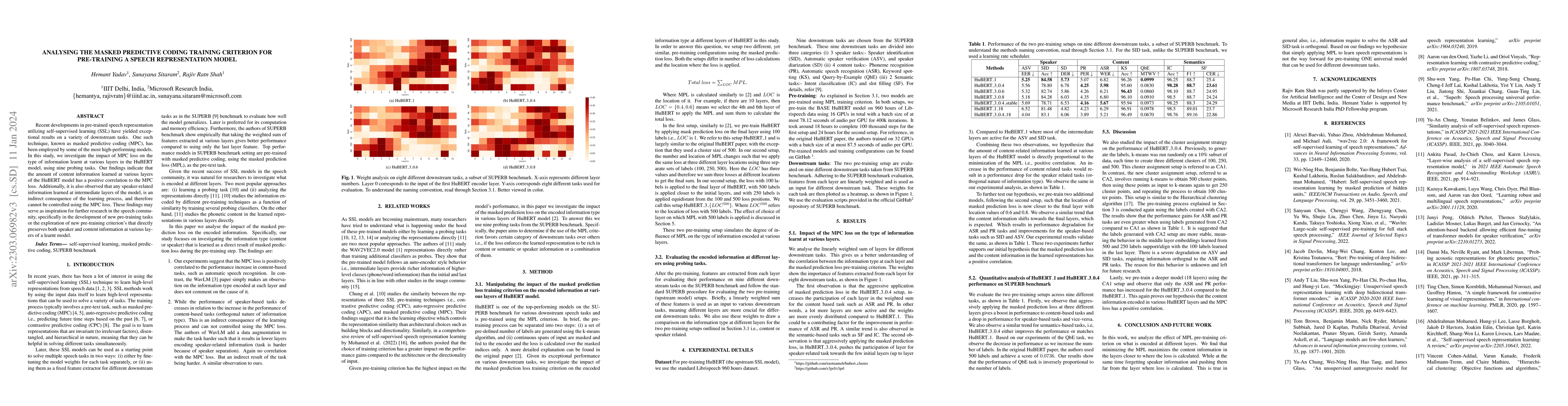 Thumbnail for Analysing the Masked predictive coding training criterion for
  pre-training a Speech Representation Model