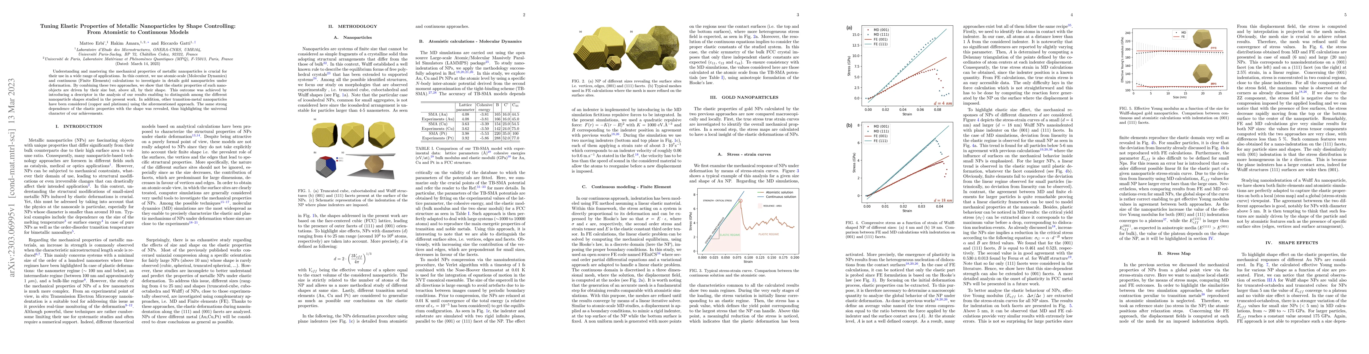 Thumbnail for Tuning Elastic Properties of Metallic Nanoparticles by Shape
  Controlling: From Atomistic to Continuous Models