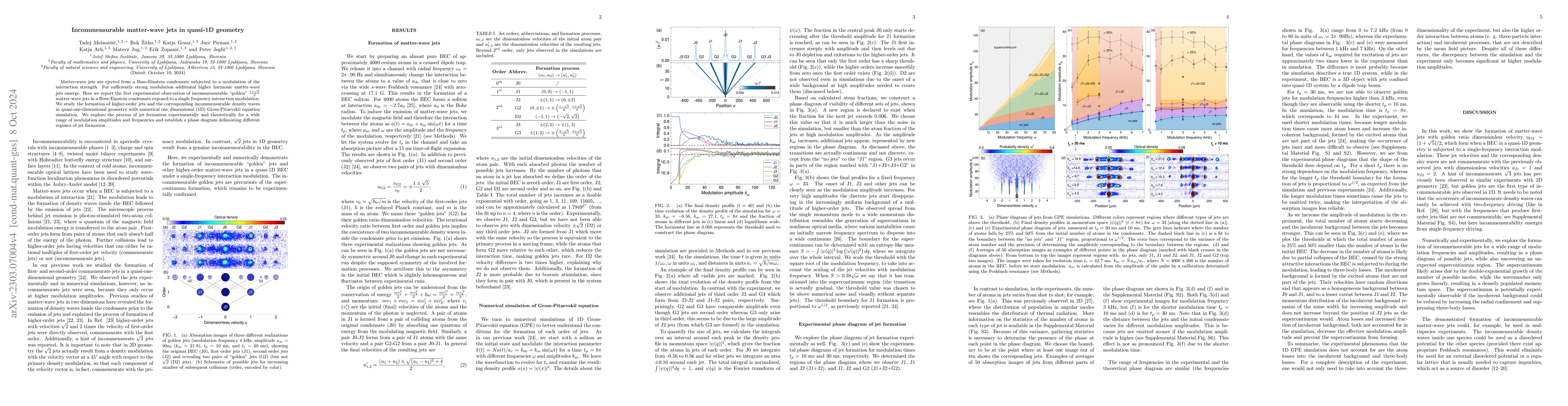 Thumbnail for Incommensurable matter-wave jets in quasi-1D geometry