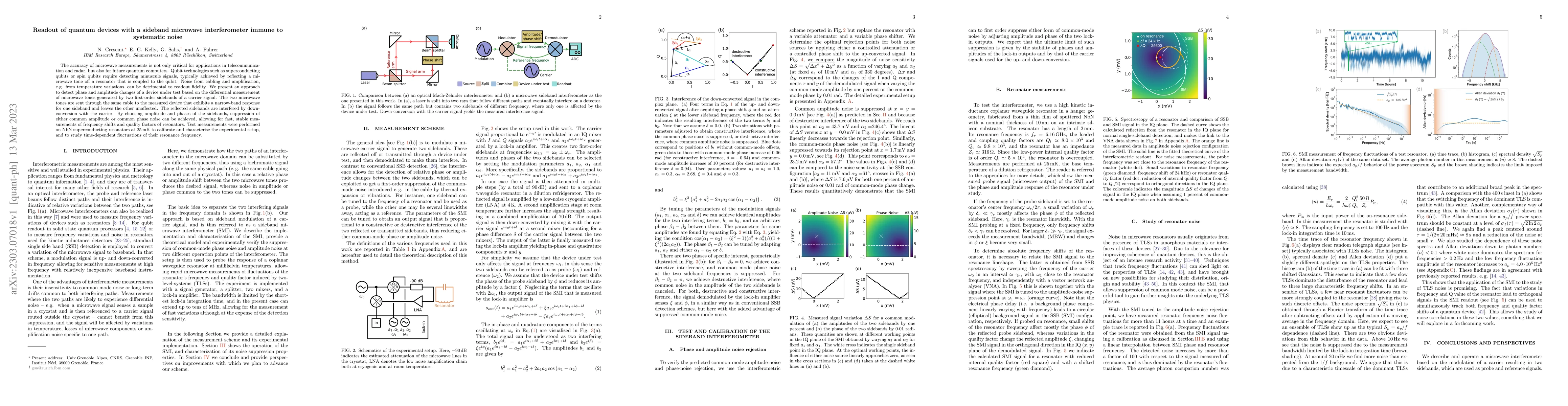 Thumbnail for Readout of quantum devices with a sideband microwave interferometer
  immune to systematic noise