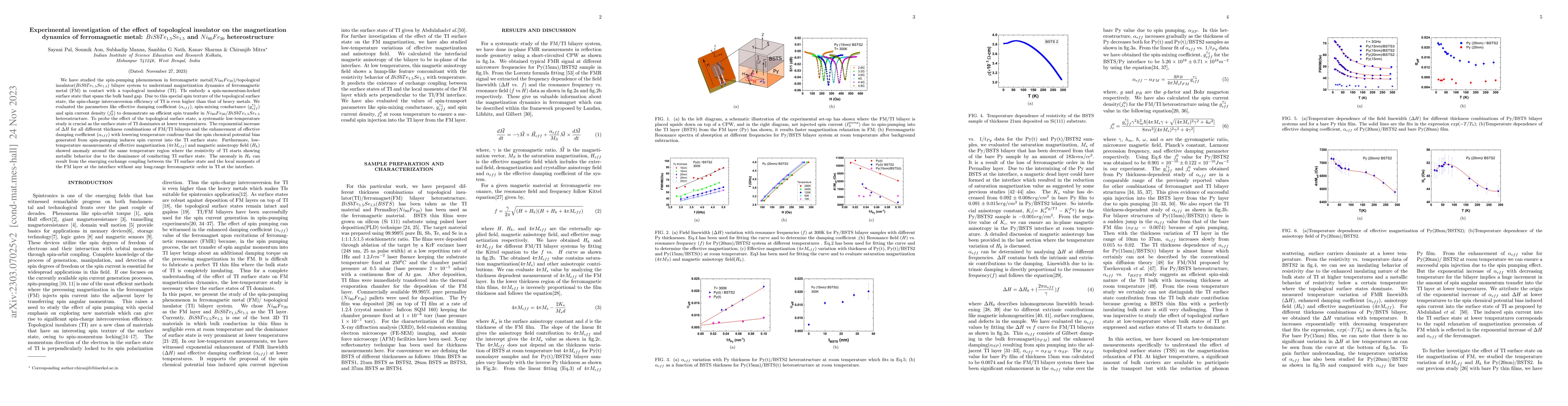 Thumbnail for Experimental investigation of the effect of topological insulator on the
  magnetization dynamics of ferromagnetic metal: $BiSbTe_{1.5}Se_{1.5}$ and
  $Ni_{80}Fe_{20}$ heterostructure