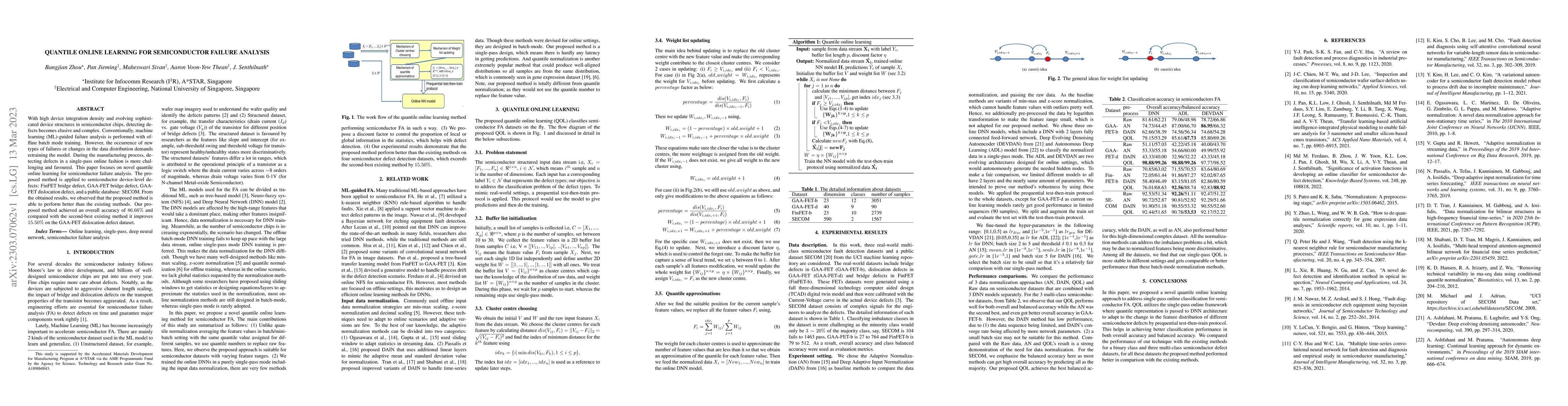 Thumbnail for Quantile Online Learning for Semiconductor Failure Analysis