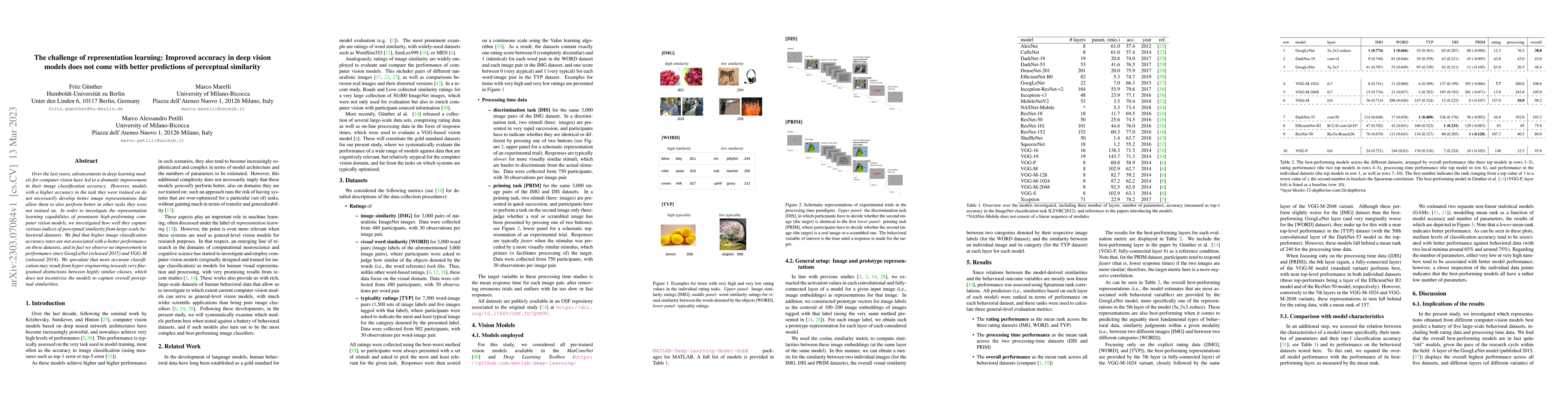 Thumbnail for The challenge of representation learning: Improved accuracy in deep
  vision models does not come with better predictions of perceptual similarity
