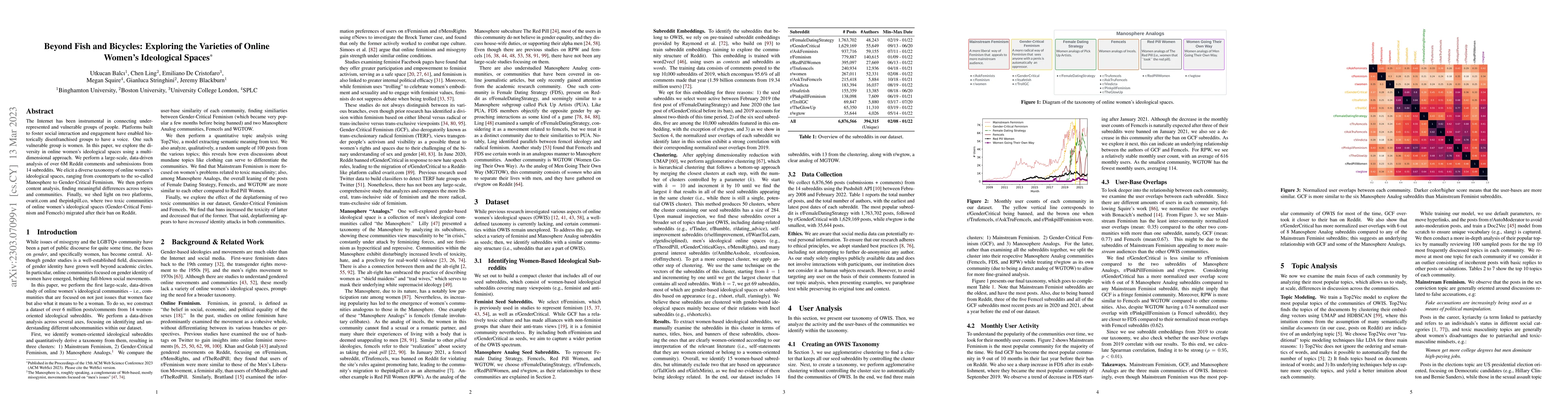 Thumbnail for Beyond Fish and Bicycles: Exploring the Varieties of Online Women's
  Ideological Spaces