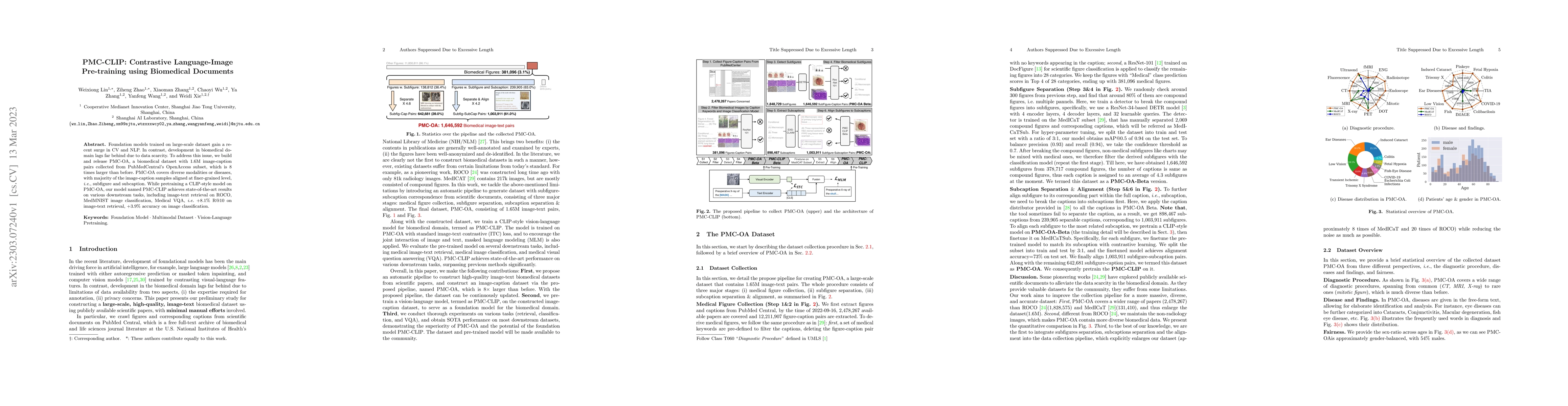 Thumbnail for PMC-CLIP: Contrastive Language-Image Pre-training using Biomedical
  Documents