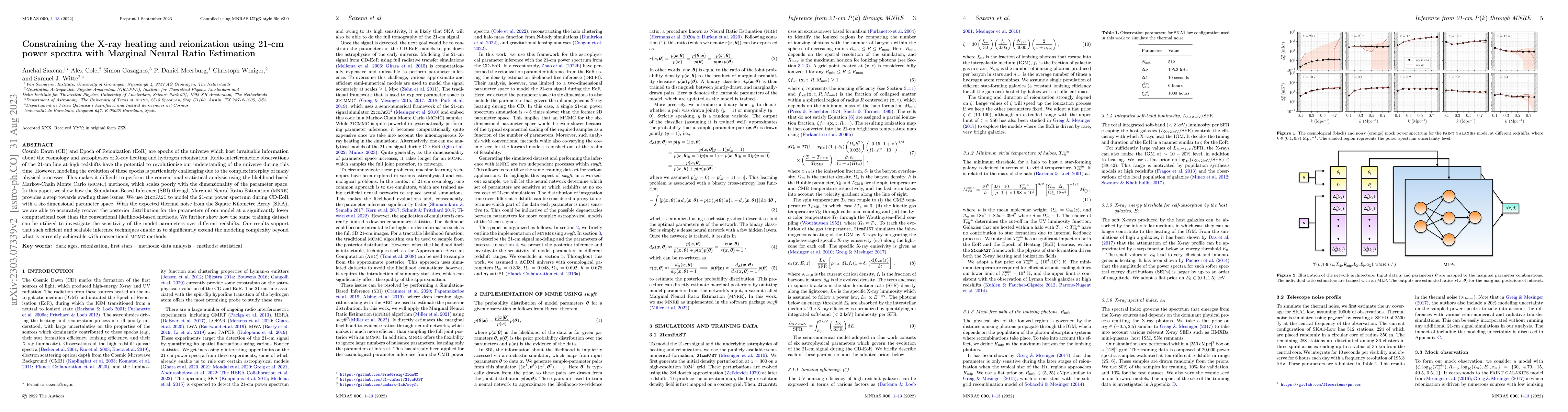 Thumbnail for Constraining the X-ray heating and reionization using 21-cm power
  spectra with Marginal Neural Ratio Estimation
