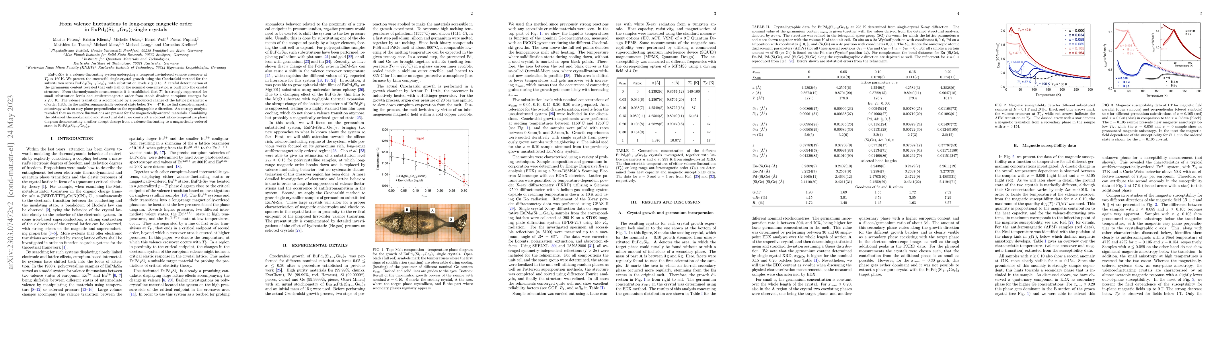 Thumbnail for From valence fluctuations to long-range magnetic order in
  EuPd$_2$(Si$_{1-x}$Ge$_x$)$_2$ single crystals