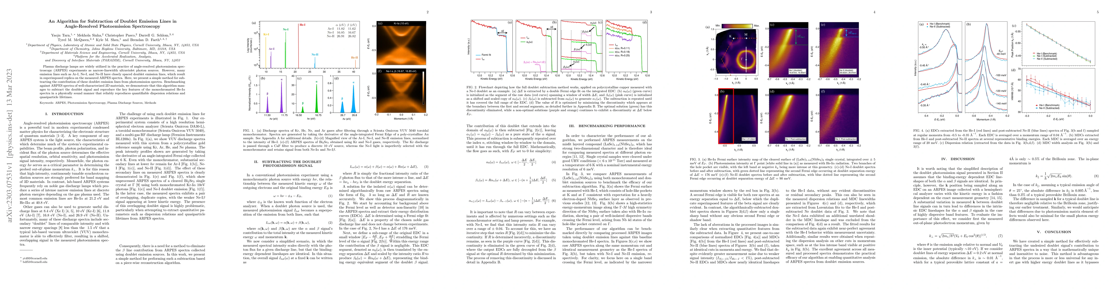 Thumbnail for An Algorithm for Subtraction of Doublet Emission Lines in Angle-Resolved
  Photoemission Spectroscopy