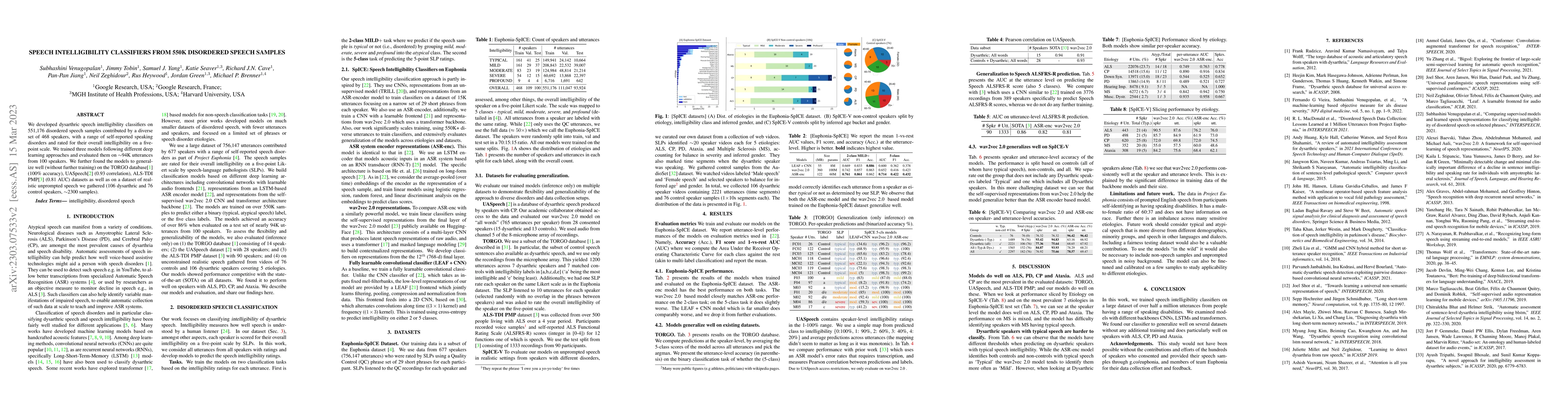 Thumbnail for Speech Intelligibility Classifiers from 550k Disordered Speech Samples