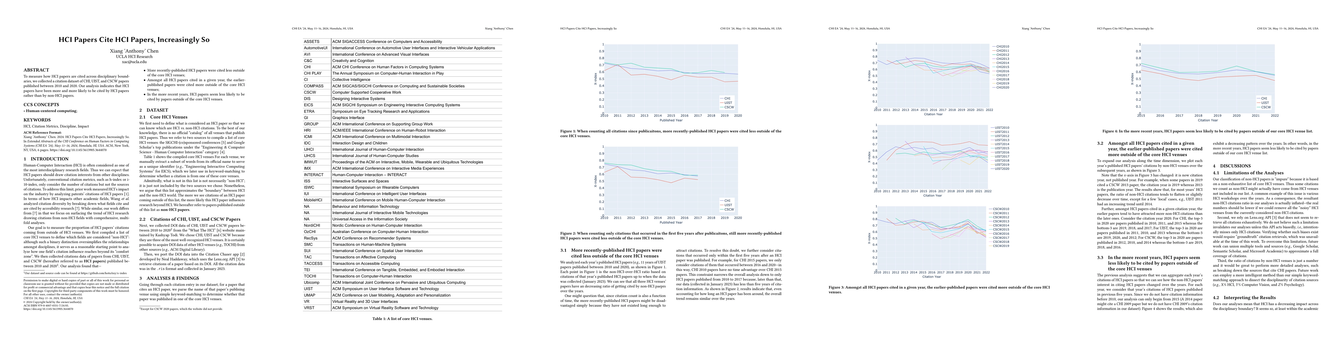 Thumbnail for HCI Papers Cite HCI Papers, Increasingly So