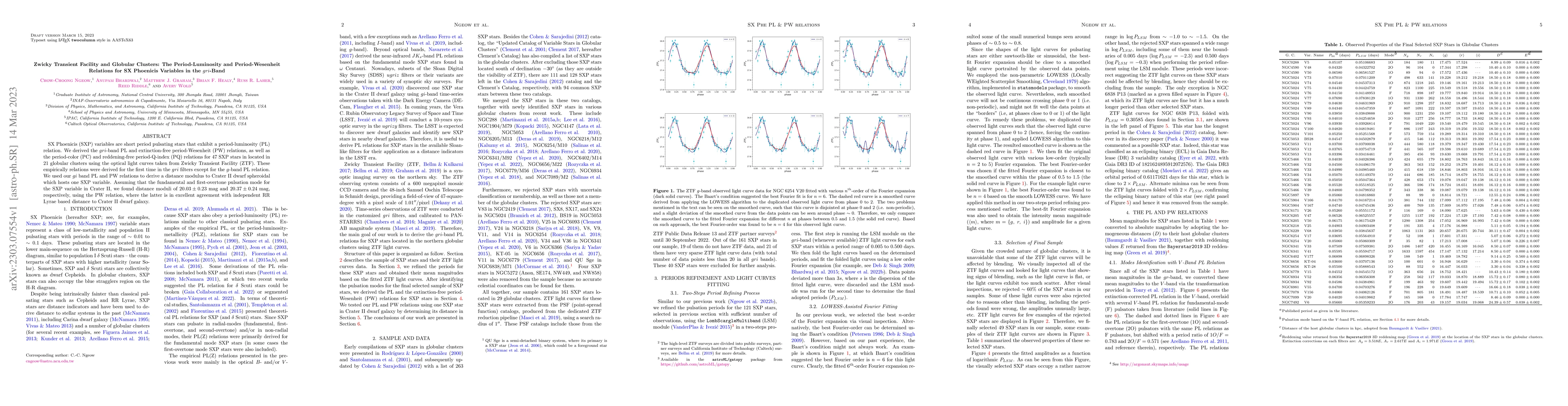 Thumbnail for Zwicky Transient Facility and Globular Clusters: The Period-Luminosity
  and Period-Wesenheit Relations for SX Phoenicis Variables in the gri-Band