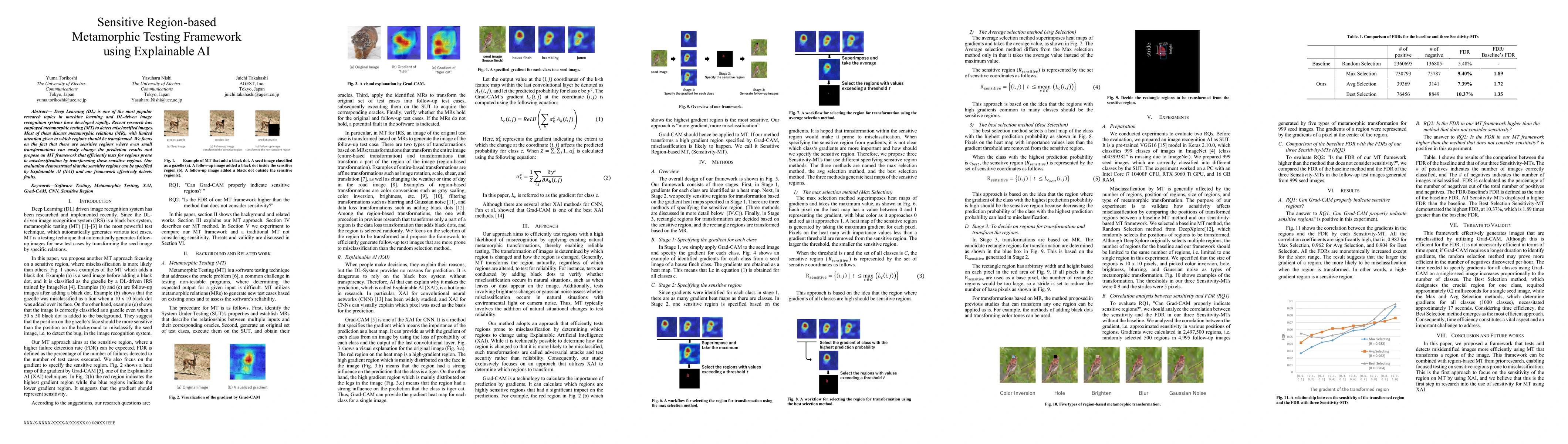 Thumbnail for Sensitive Region-based Metamorphic Testing Framework using Explainable
  AI