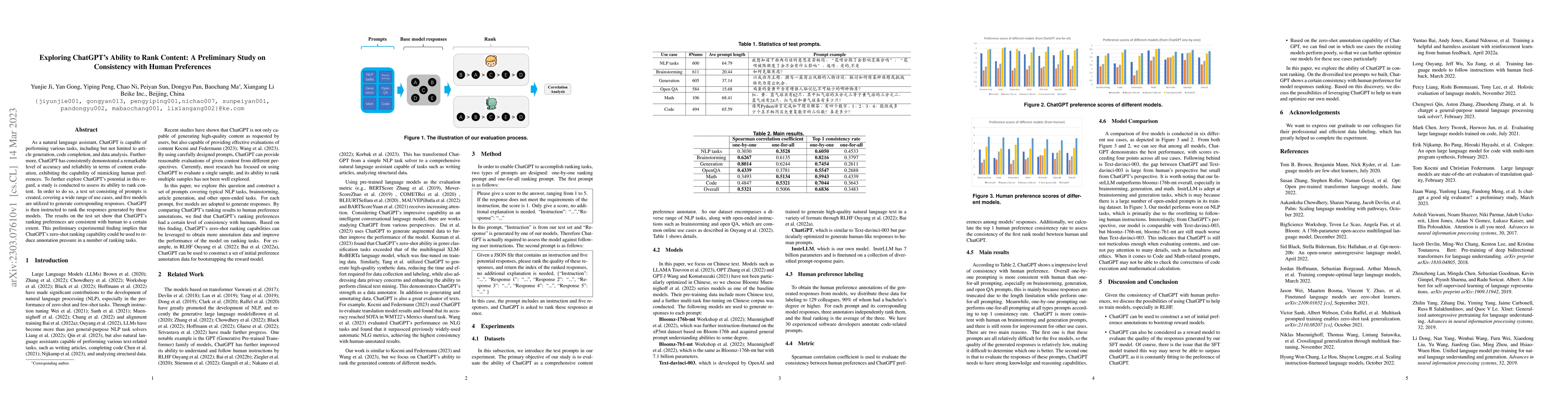 Thumbnail for Exploring ChatGPT's Ability to Rank Content: A Preliminary Study on
  Consistency with Human Preferences