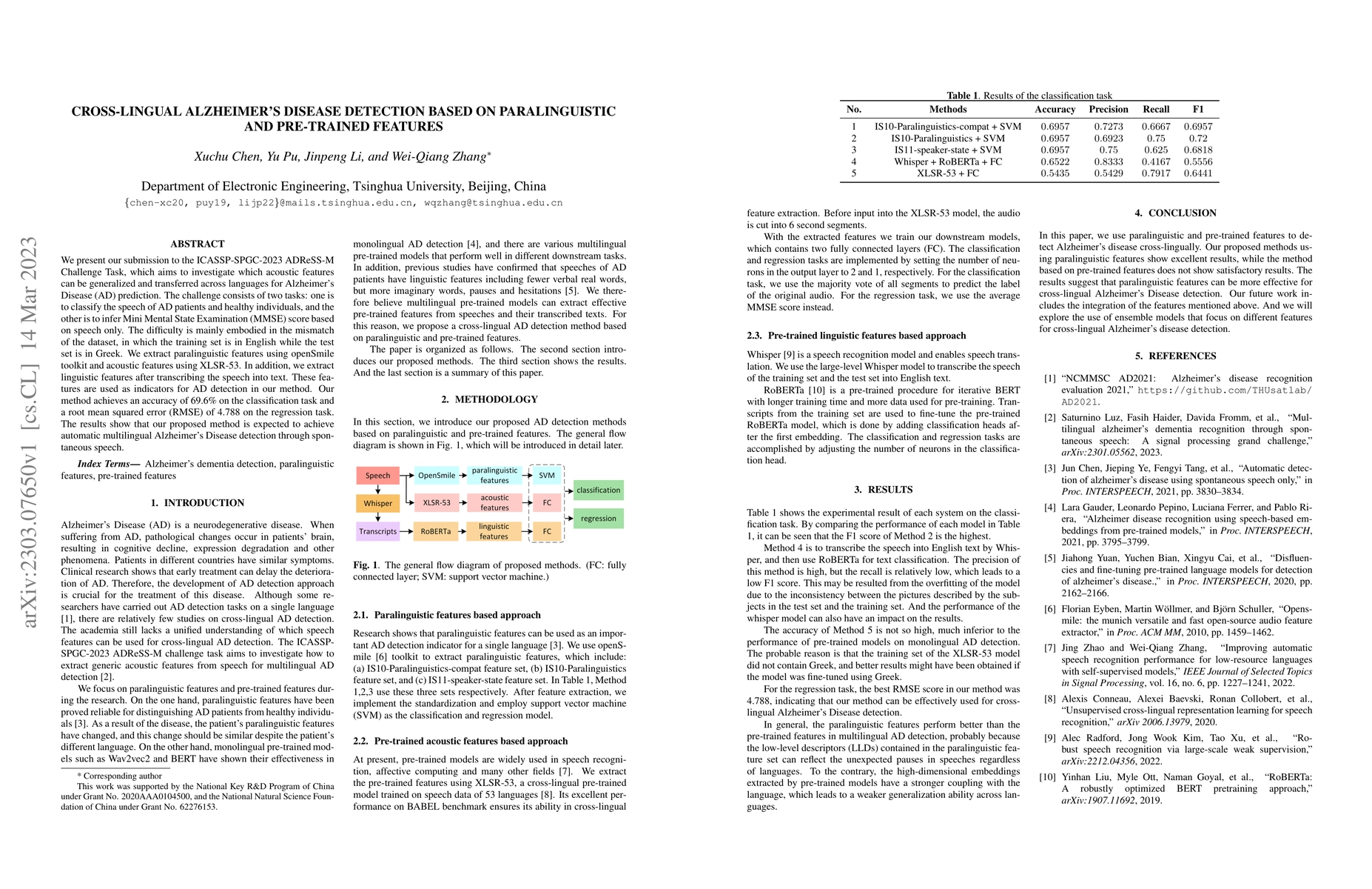 Thumbnail for Cross-lingual Alzheimer's Disease detection based on paralinguistic and
  pre-trained features