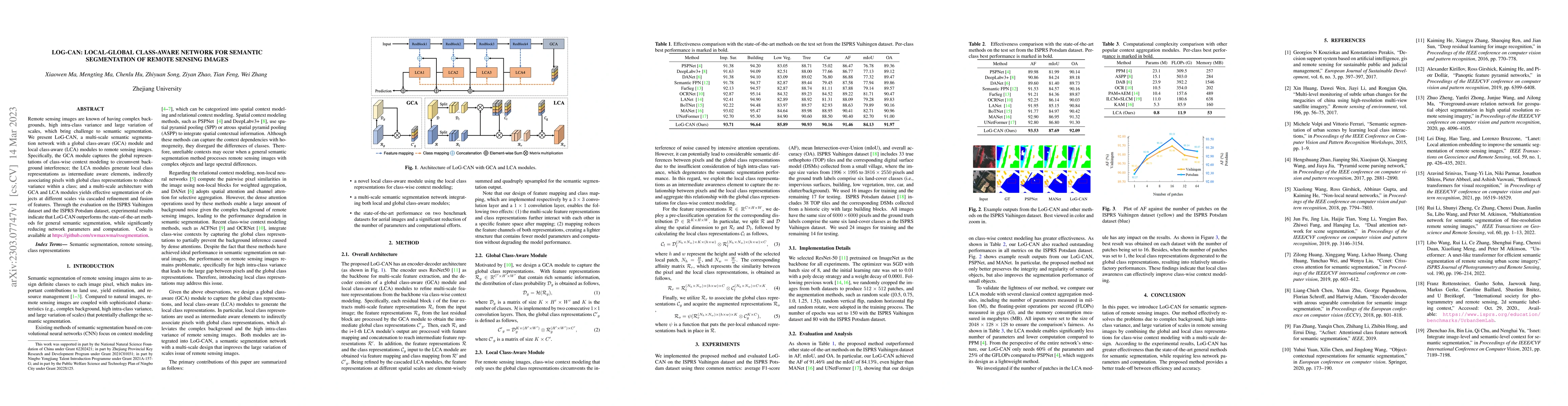 Thumbnail for LoG-CAN: local-global Class-aware Network for semantic segmentation of
  remote sensing images