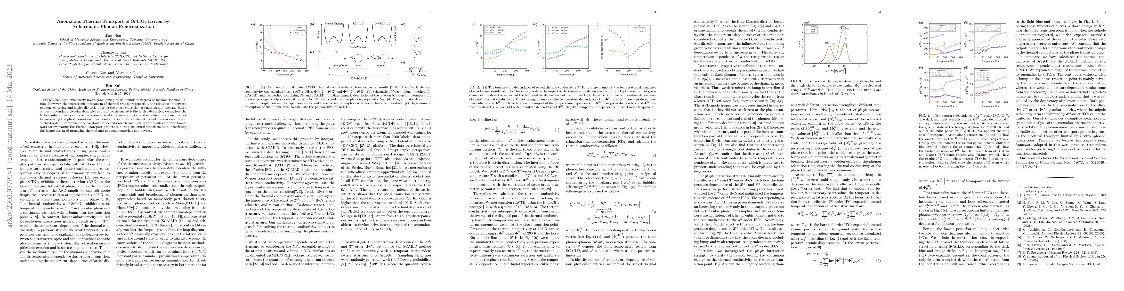 Thumbnail for Anomalous Thermal Transport of SrTiO$_3$ Driven by Anharmonic Phonon
  Renormalization