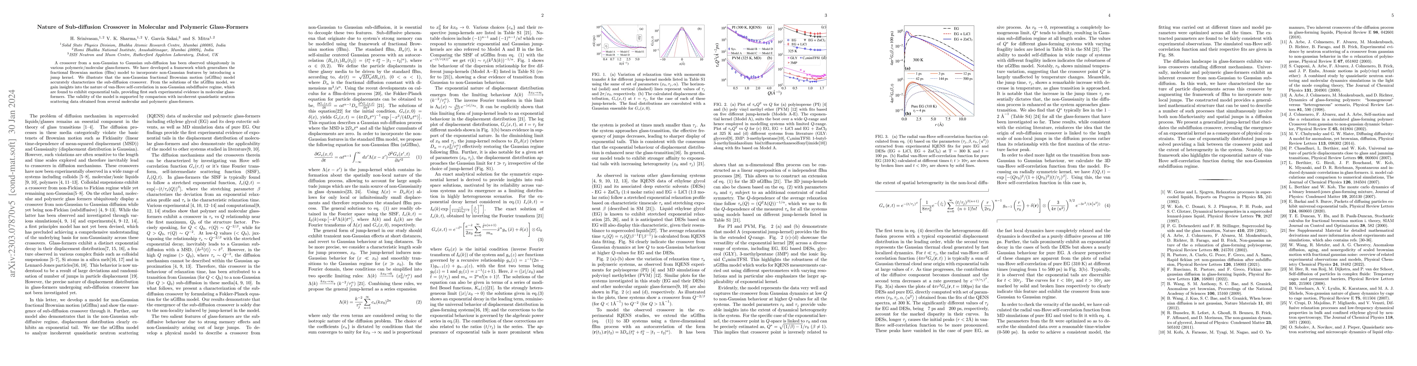 Thumbnail for Nature of Sub-diffusion Crossover in Molecular and Polymeric
  Glass-Formers