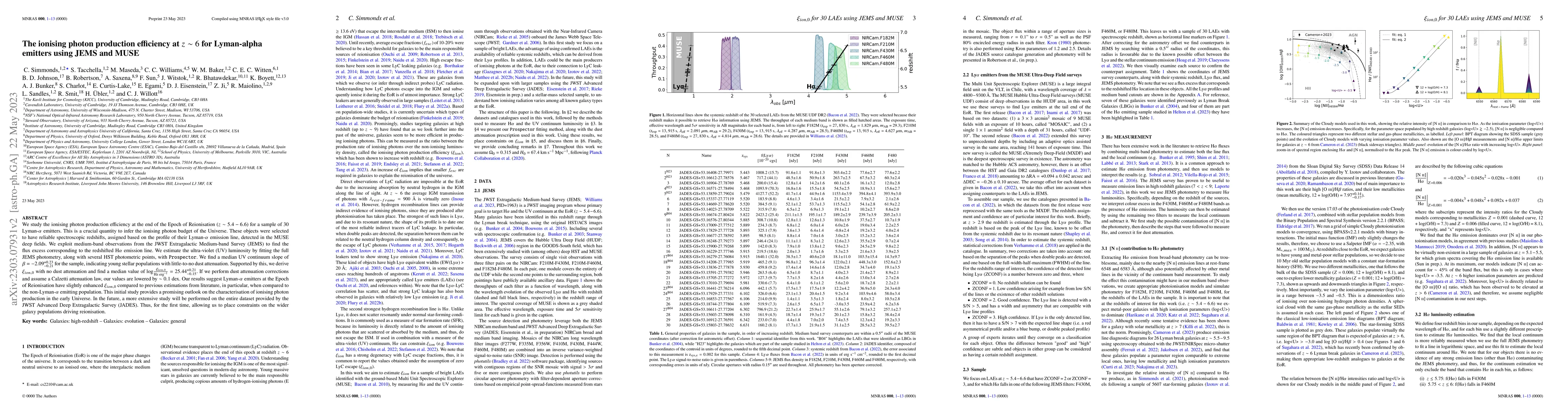 Thumbnail for The ionising photon production efficiency at z~6 for Lyman-alpha
  emitters using JEMS and MUSE