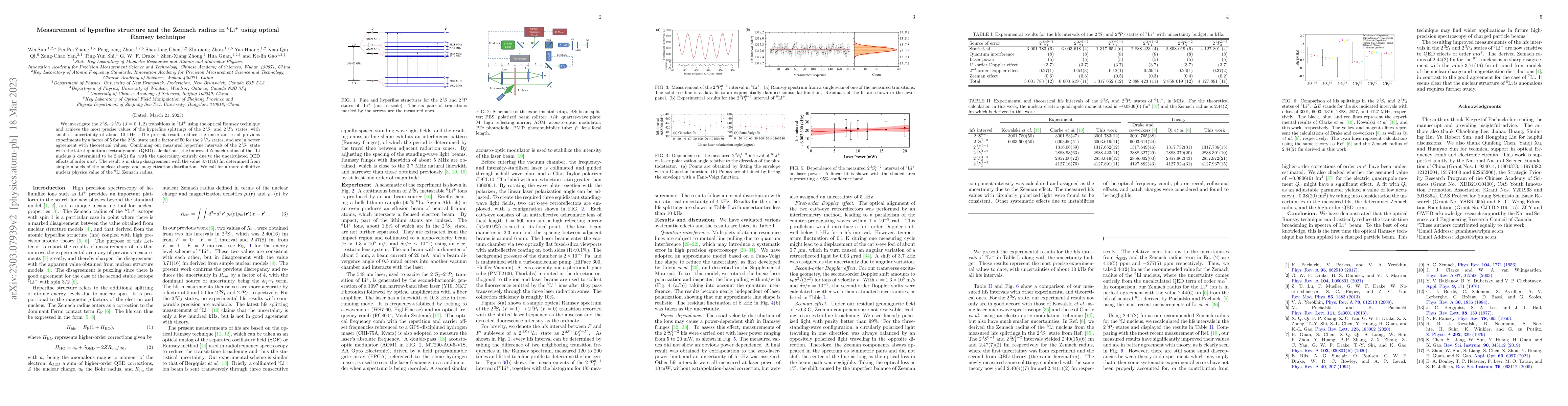 Thumbnail for Measurement of hyperfine structure and the Zemach radius in $\rm^6Li^+$
  using optical Ramsey technique