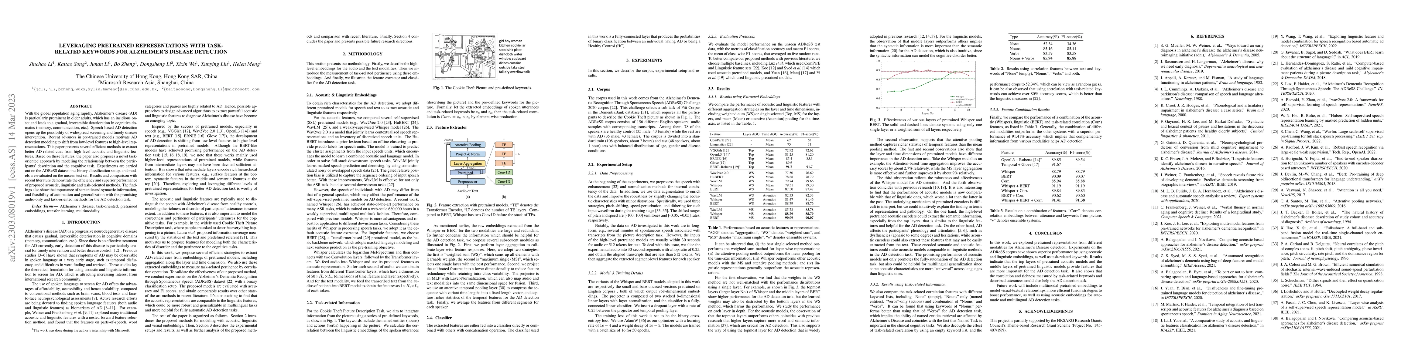 Thumbnail for Leveraging Pretrained Representations with Task-related Keywords for
  Alzheimer's Disease Detection