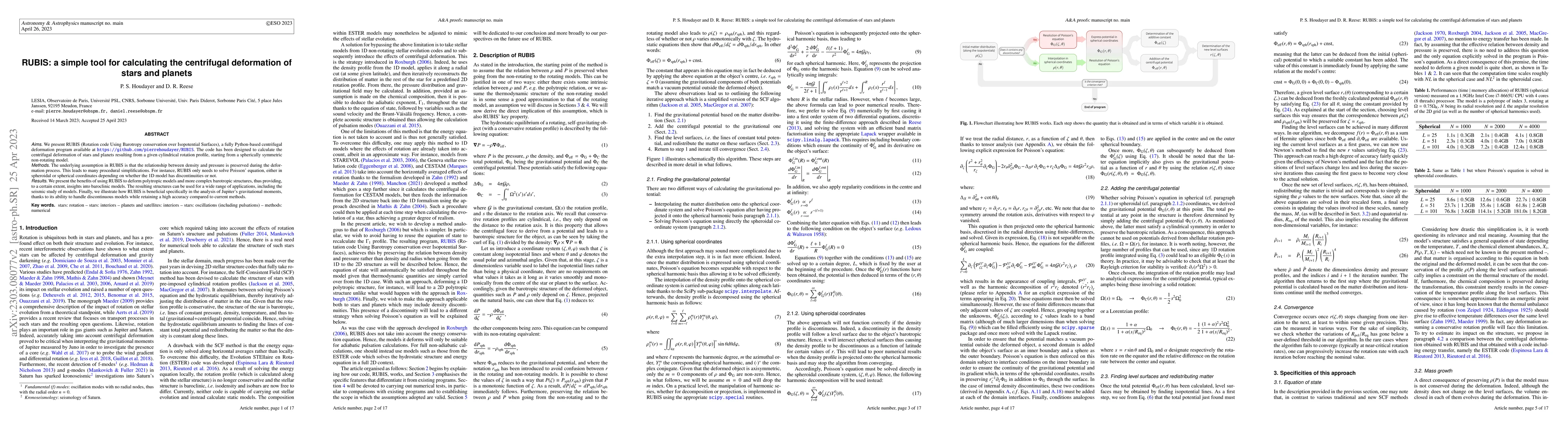 Thumbnail for RUBIS: a simple tool for calculating the centrifugal deformation of
  stars and planets
