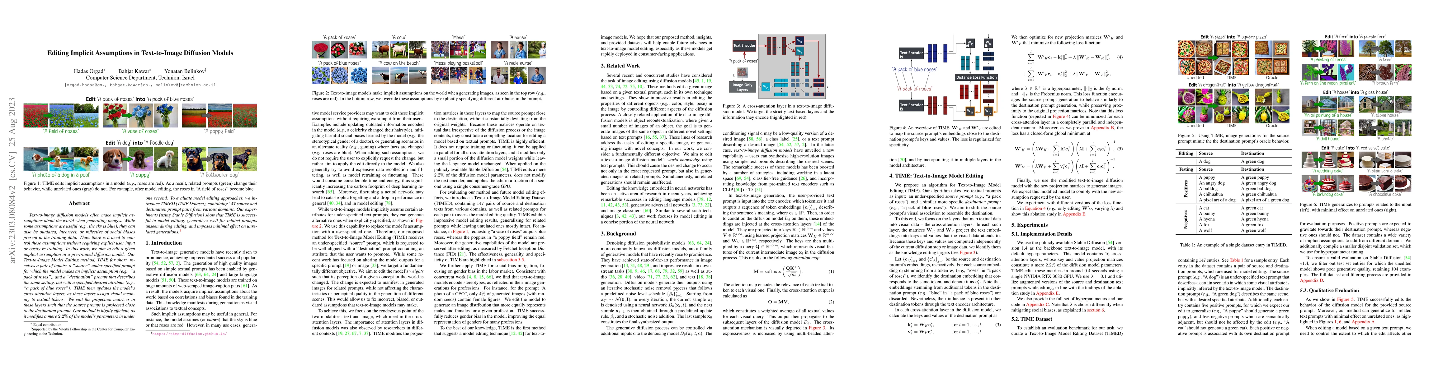 Thumbnail for Editing Implicit Assumptions in Text-to-Image Diffusion Models