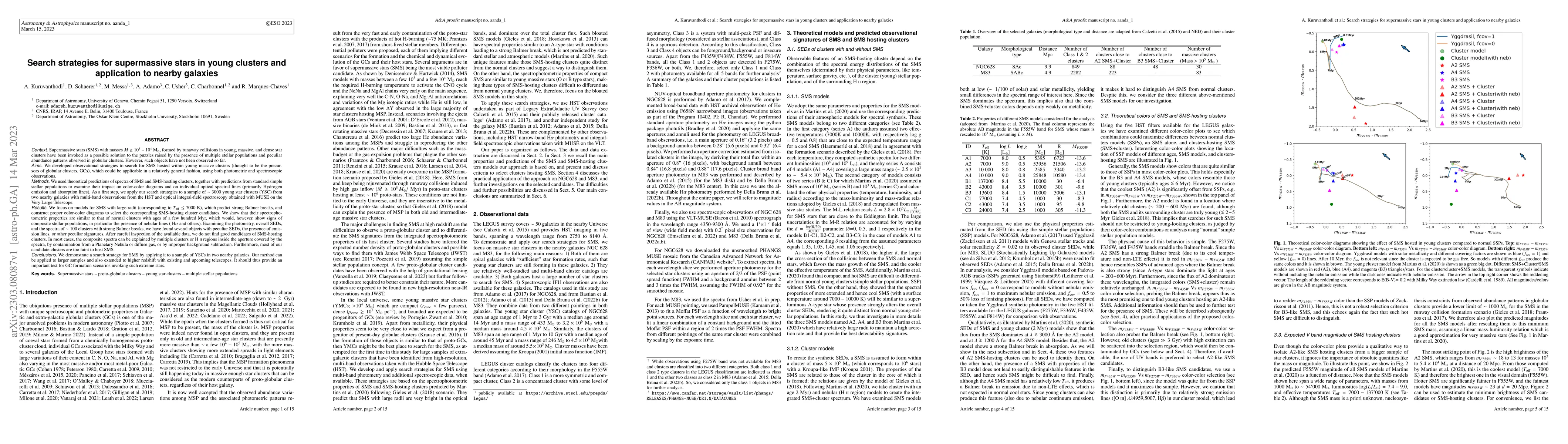 Thumbnail for Search strategies for supermassive stars in young clusters and
  application to nearby galaxies