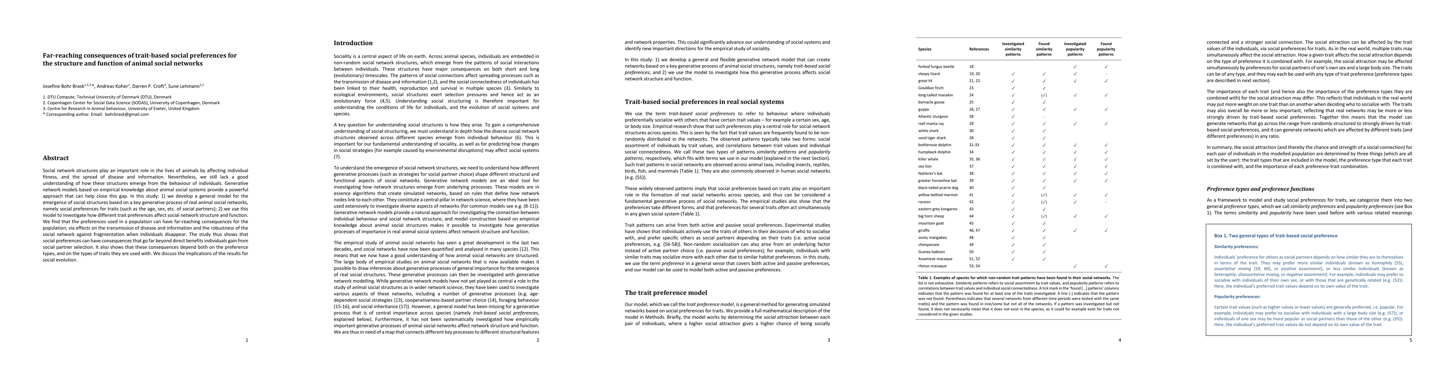 Thumbnail for Far-reaching consequences of trait-based social preferences for the
  structure and function of animal social networks