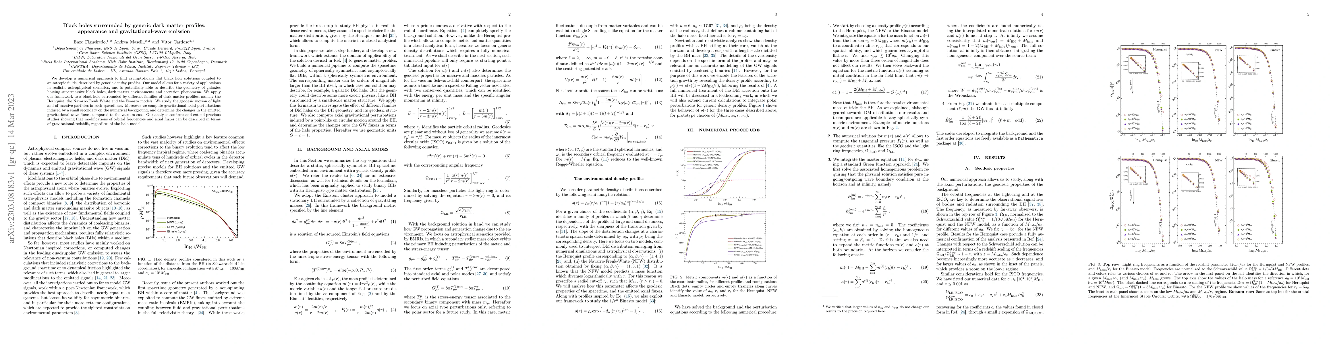 Thumbnail for Black holes surrounded by generic dark matter profiles: appearance and
  gravitational-wave emission