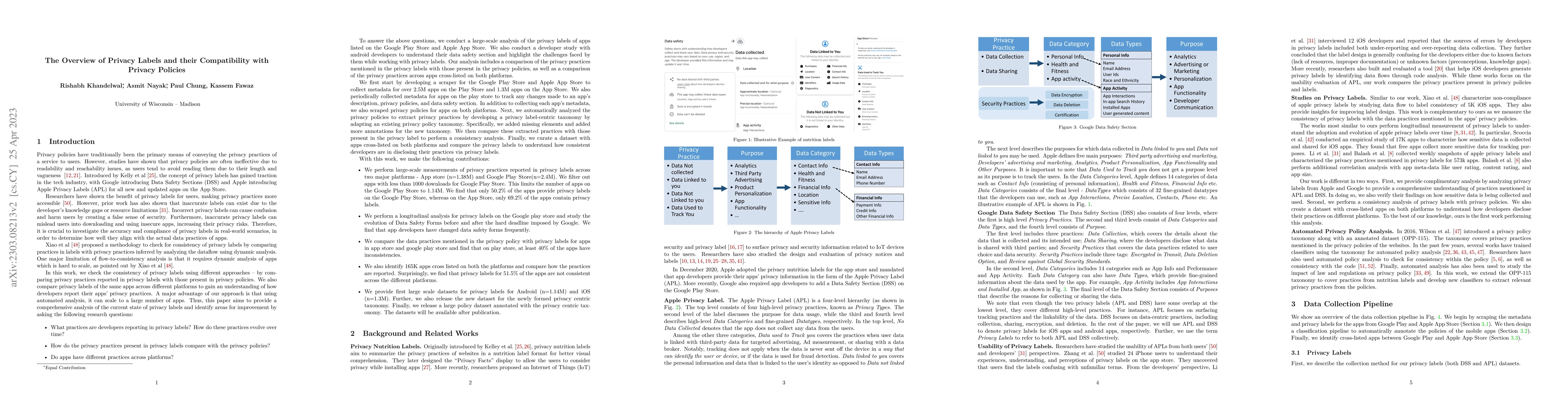 Thumbnail for The Overview of Privacy Labels and their Compatibility with Privacy
  Policies